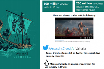 Assassin’s Creed Valhalla: trailer bate recorde de visualizações