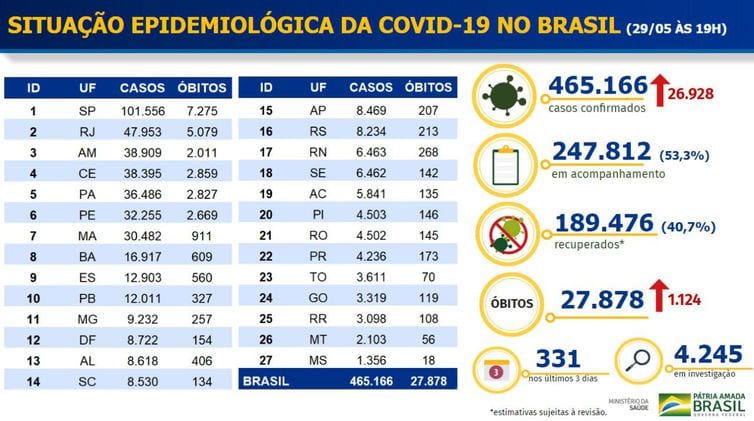 coronavirus-brasil
