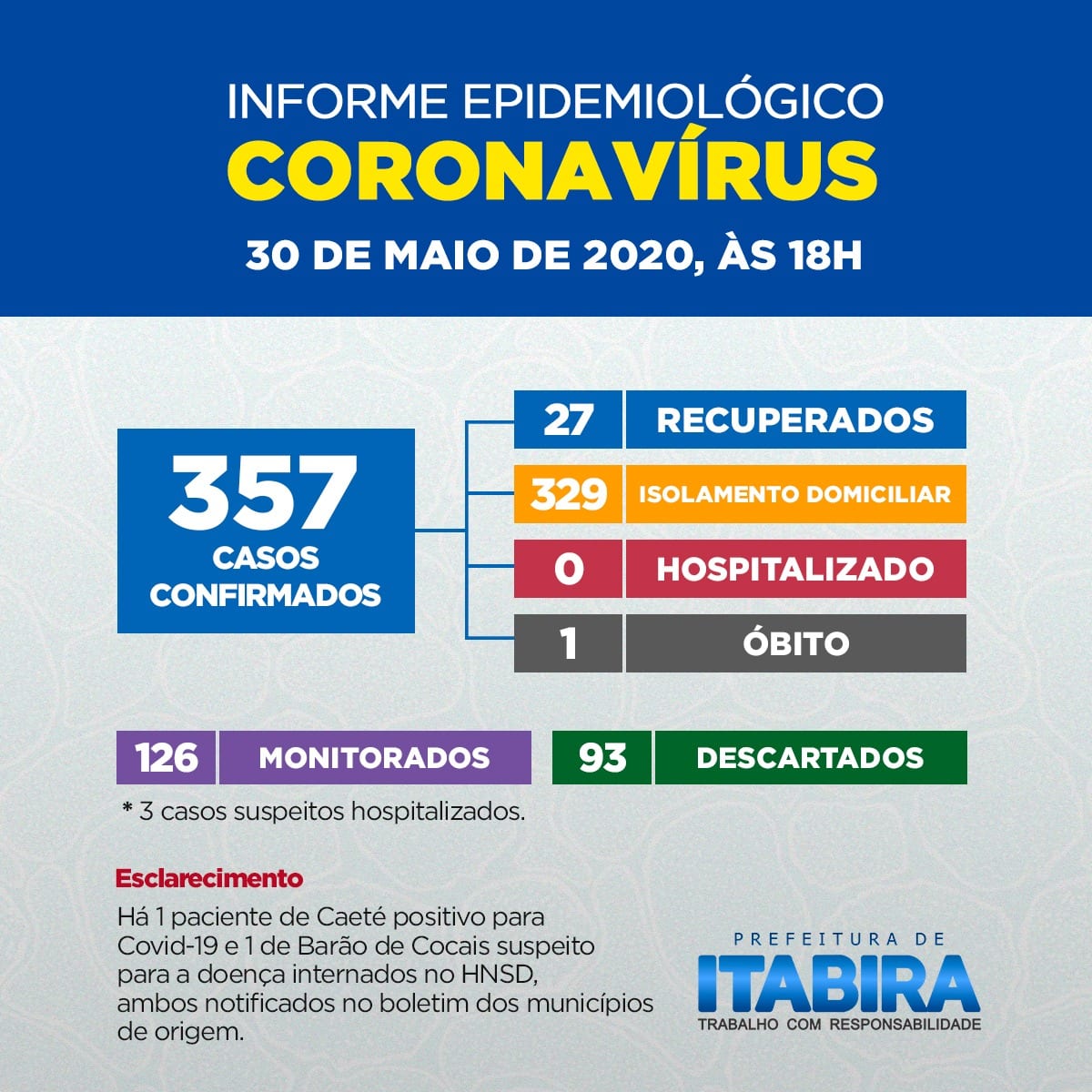 coronavirus-itabira