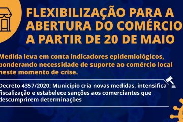 Santa Bárbara prepara flexibilização do comércio a partir de 20 de maio