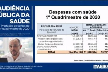 Itabira fecha 1º quadrimestre com superávit de R$ 2,5 milhões nas contas de saúde