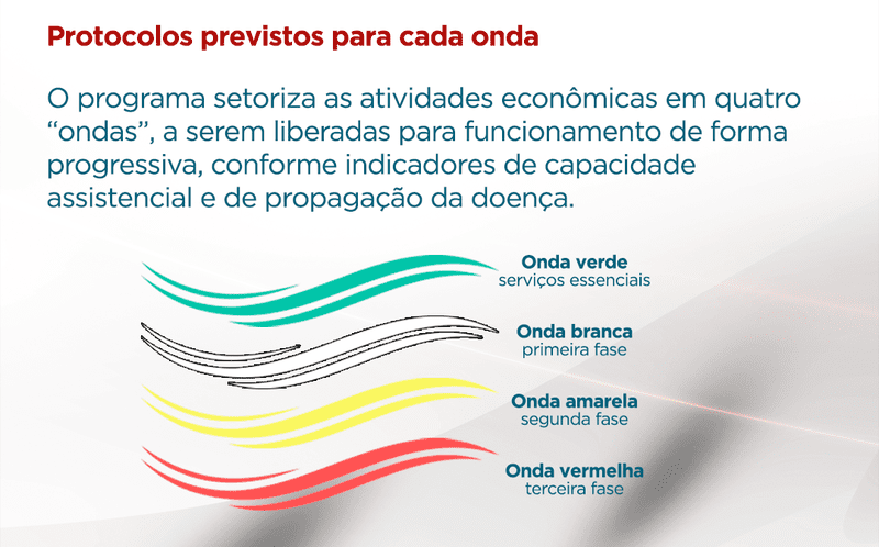 ondas-minas-consciente