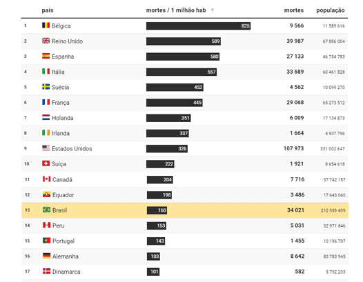 ranking-covid