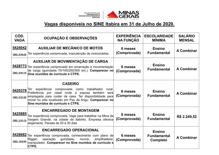 emprego sine itabira