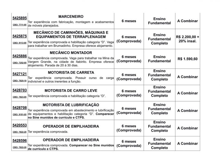 emprego sine itabira