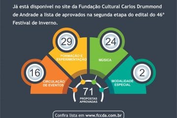 FCCDA divulga propostas classificadas para 46º Festival de Inverno de Itabira