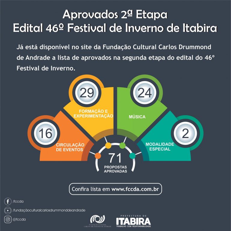 FCCDA divulga propostas classificadas para 46º Festival de Inverno de Itabira