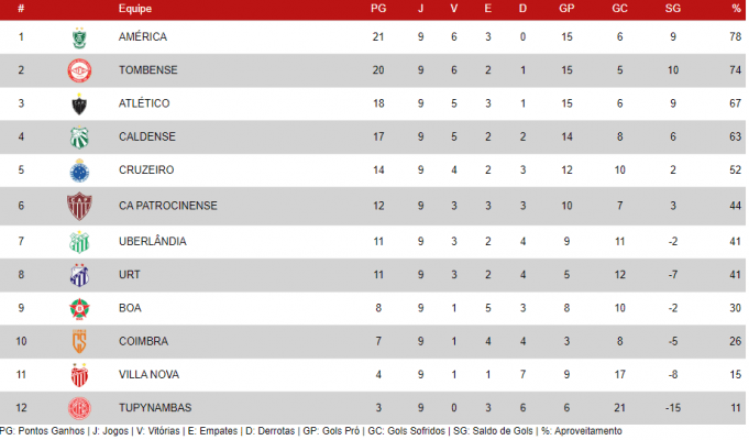 campeonato mineiro