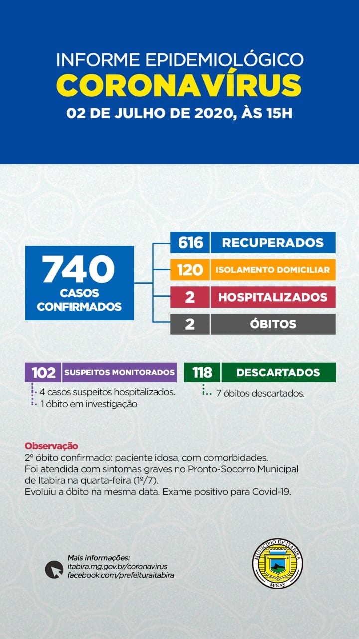 boletim-coronavírus-itabira
