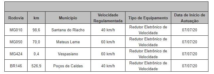 radares estradas mineiras