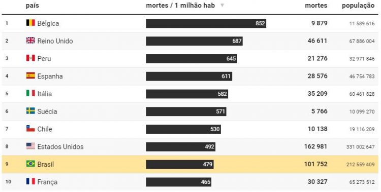 Ranking