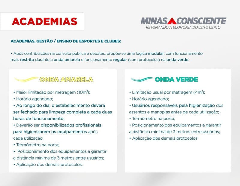 minas consciente reabertura academias