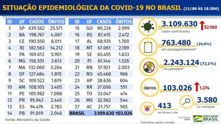 Ranking