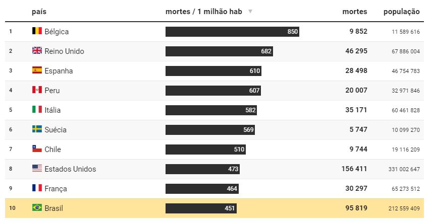 mortes-por-milhao