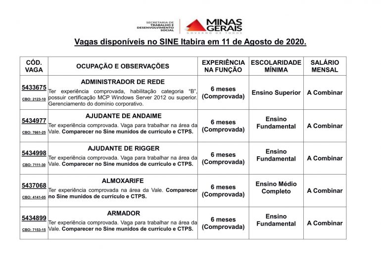 vagas de emprego sine itabira