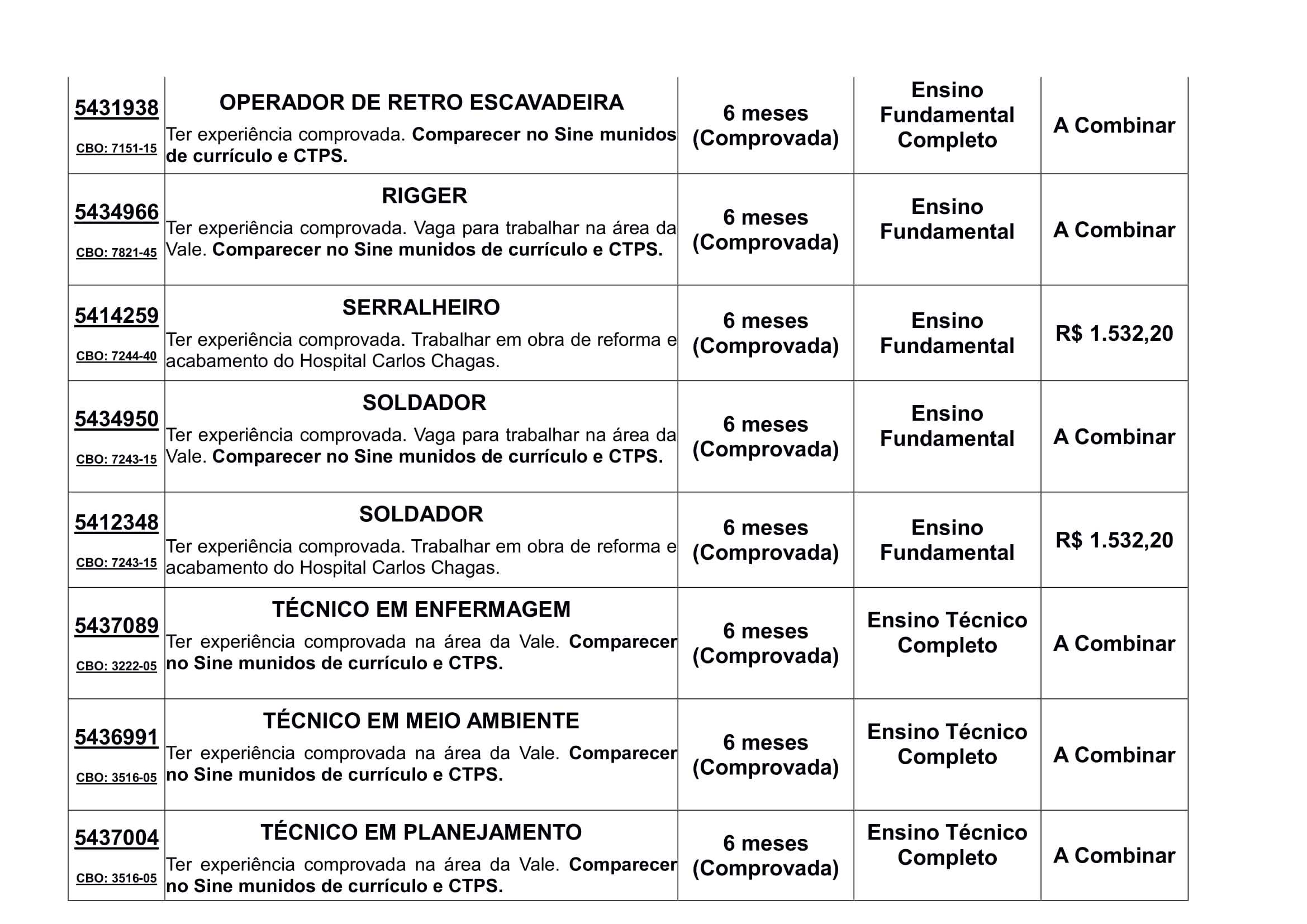 vagas de emprego sine itabira