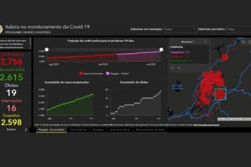 Covid-19 em Itabira: confira os dados em tempo real
