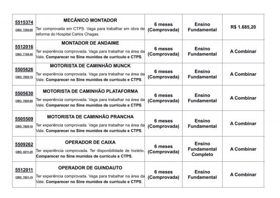 vagas em Itabira