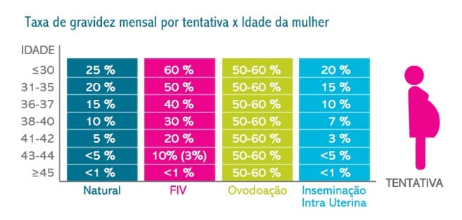 engravidar