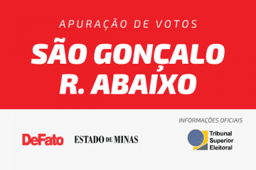 Eleições municipais: acompanhe a apuração de votos em São Gonçalo