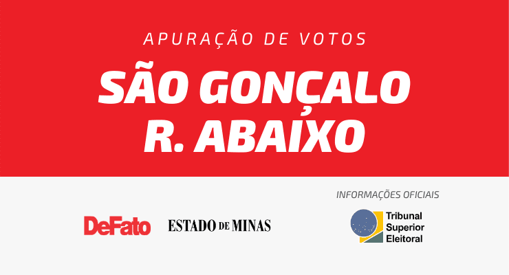 Eleições municipais: acompanhe a apuração de votos em São Gonçalo