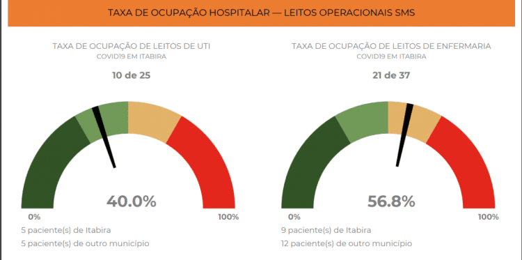 comorbidades