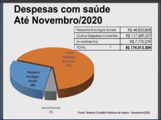 prestação de contas