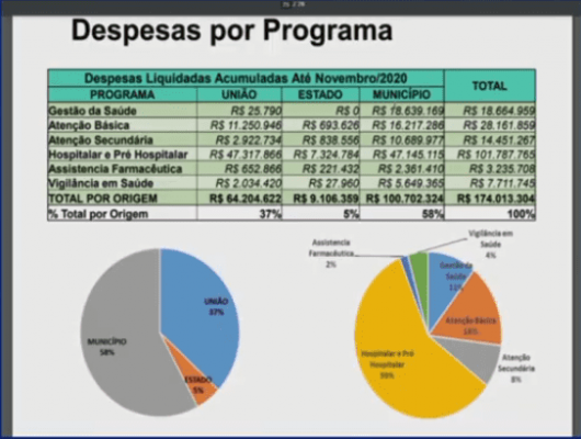 prestação de contas