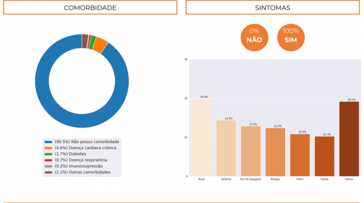 comorbidades