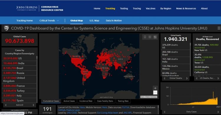 Covid-19: já são mais de 90 milhões de casos em todo mundo