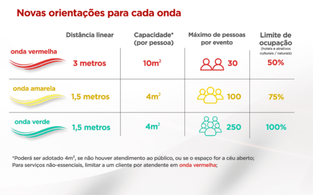 Confira como fica o funcionamento de serviços