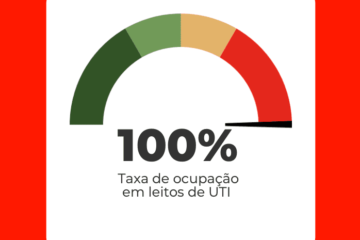 Covid-19: Itabira chega a 91 óbitos