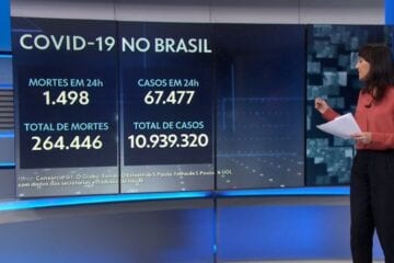 Brasil passa das 10 mil mortes por Covid-19 em uma semana