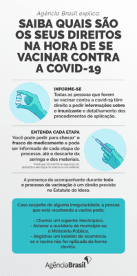 vacinação