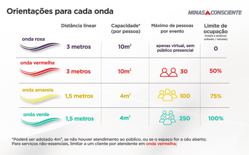 onda 