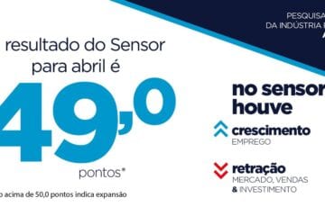Atividade industrial paulista fechou em 49 pontos em abril, diz Fiesp