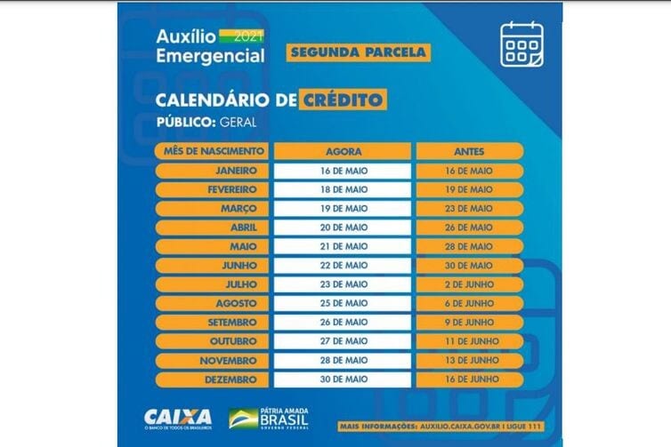 abril auxílio emergencial