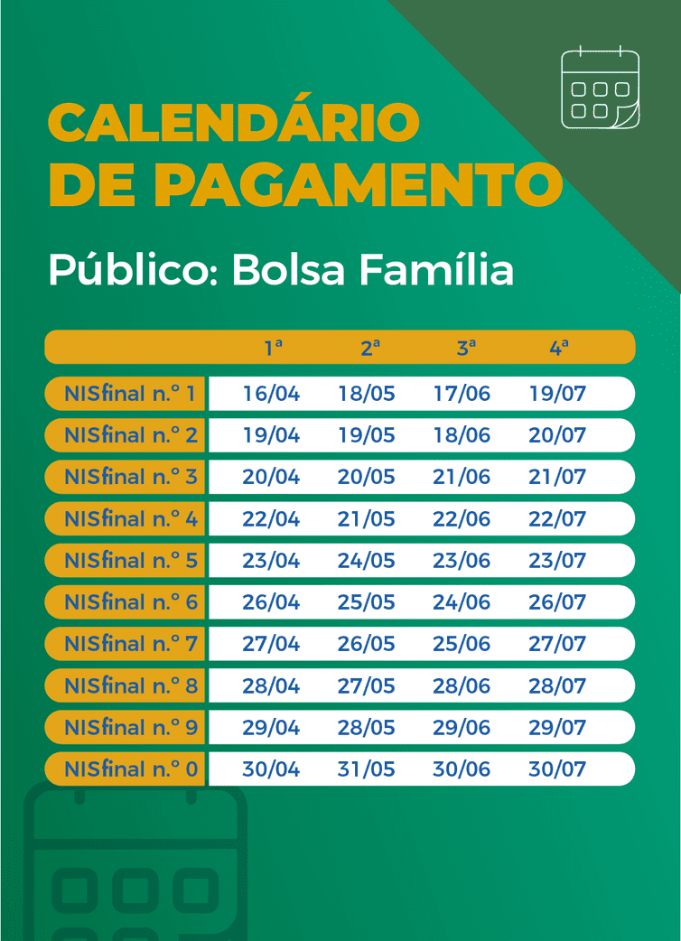 abril auxílio emergencial
