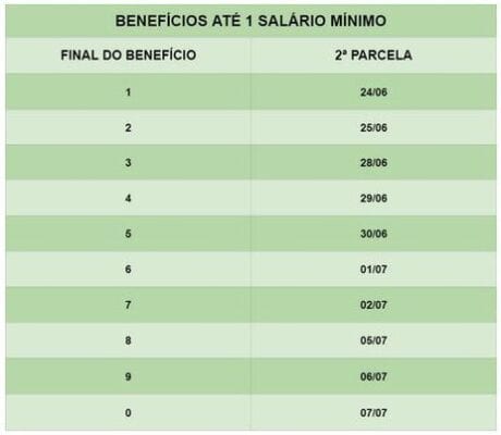 13º salário