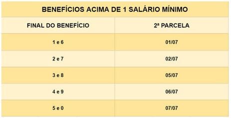 13º salário