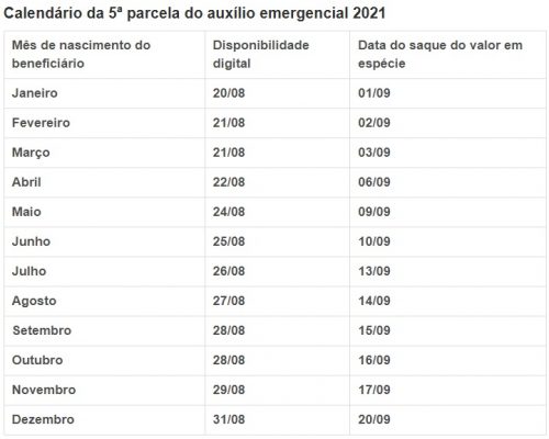 parcelas auxílio emergencial