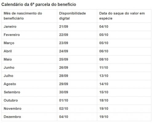 parcelas auxílio emergencial
