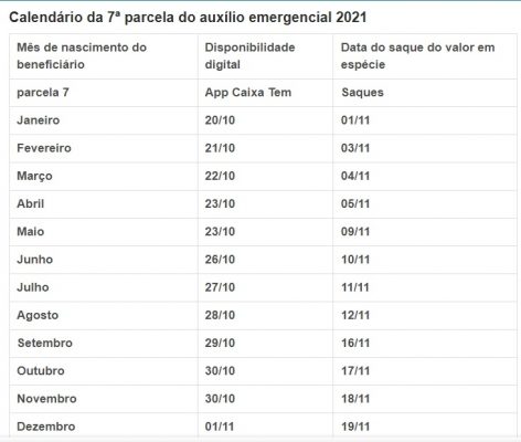 parcelas auxílio emergencial
