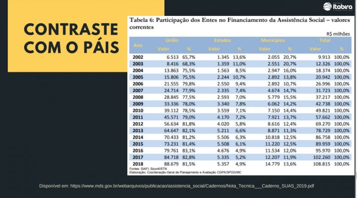 Assistência Social