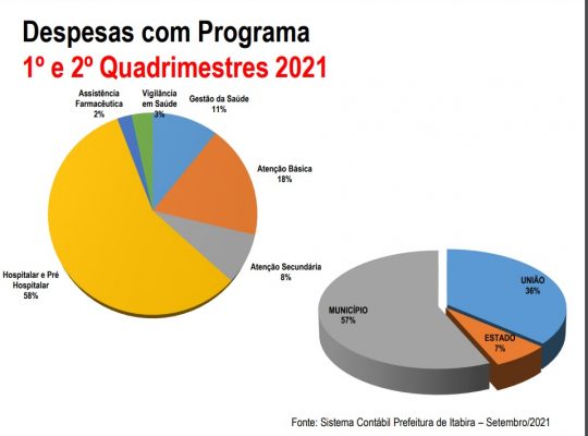 prestação de contas