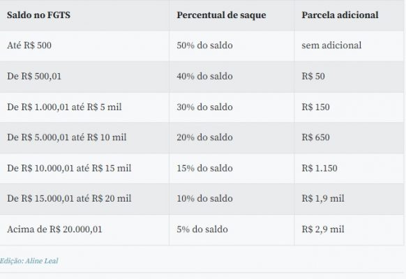 Saque-aniversário