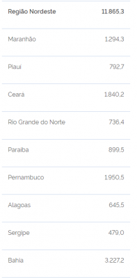 Segurados do INSS já podem consultar o 13º