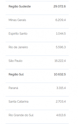 Segurados do INSS já podem consultar o 13º