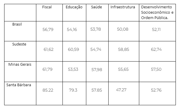 Prefeitura Divulgação