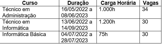 cursos Ipatinga